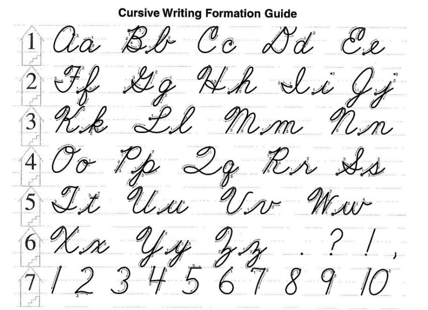Foundations In Cursive Letter Formation Guide Handwriting Practice Pre Cursive Letters: