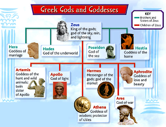 gods_goddesses_chart tccl arcc albany edu